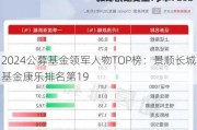 2024公募基金领军人物TOP榜：景顺长城基金康乐排名第19