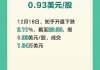 共和废品处理跌2.11% 股价跌破200美元大关