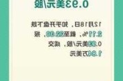 共和废品处理跌2.11% 股价跌破200美元大关