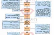 如何理解私募行业的投资规则？