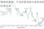 苹果期货震荡：产区积极采购与库存消化影响价格走势