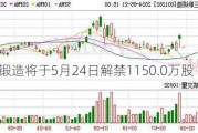 三联锻造将于5月24日解禁1150.0万股