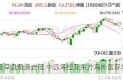 海运股早盘普遍走低 中远海控及东方海外国际均跌超4%