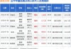 昊帆生物董秘董胜军增持9.71万股，增持金额387.04万元