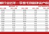 中期协：5月期货公司营业收入31.09亿元，净利润6.84亿元