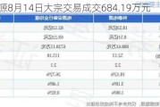 科泰电源8月14日大宗交易成交684.19万元