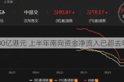 逾3600亿港元 上半年南向资金净流入已超去年全年