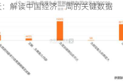 玉渊谭天：解读中国经济一周的关键数据