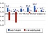 江铃汽车(000550.SZ)：1-6月累计销量15.97万辆 同比增长9.11%