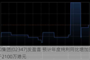 友和集团(02347)发盈喜 预计年度纯利同比增加至不少于2100万港元