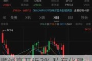 顺诚高开近3% 私有化建议已获法院会议及股东特别大会通过