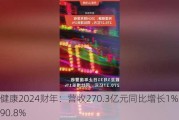 阿里健康2024财年：营收270.3亿元同比增长1%，净利增90.8%