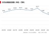 光伏玻璃股延续跌势 信义玻璃跌超6% 光伏玻璃价格承压下滑