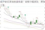 沪金沪银SC原油夜盘收盘：金银小幅波动，原油微幅上涨