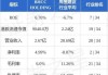 BHCC HOLDING(01552)附属及其他投标人已联合提交投标书，以租赁新加坡土地用于发展工业业务