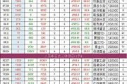 箩筐技术盘中异动 急速上涨6.02%报0.880美元