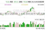 *ST宁科：预计2024年上半年净利润为-5亿元到-4亿元