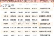 兴证国际(06058)：附属公司CISIInvestment购600万美元票据，代价约588.42万美元