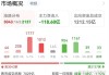 中国再保险早盘涨超11% 预计上半年归母净利同比增长约150%至200%