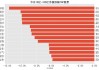 湖北宜化：预计2024年上半年净利润为5.1亿元~5.7亿元 同比增长102.09%~125.87%