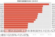 湖北宜化：预计2024年上半年净利润为5.1亿元~5.7亿元 同比增长102.09%~125.87%