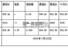 国际黄金TD投资价值如何？这种投资价值对投资者有何参考价值？