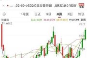 3股增仓超3600万股！北上资金加仓这一行业