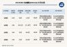 新三板创新层公司金穗隆新增专利信息授权：“一种新型访客一体机”