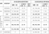 亿联网络(300628.SZ)：2023年度权益分派10派9元 股权登记日6月3日