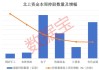 外资逆市加仓这一板块，连续4周买入4只业绩暴增股