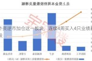 外资逆市加仓这一板块，连续4周买入4只业绩暴增股