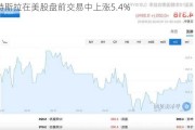 特斯拉在美股盘前交易中上涨5.4%