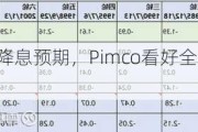 美债高收益遇降息预期，Pimco看好全球债市，尤其是澳加欧!