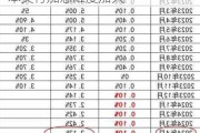 美联储领衔全球加快降息步伐，日本央行加息难度加大