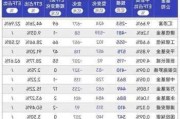 债券型ETF规模破千亿：海富通、富国、平安等ETF齐创新高