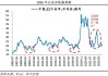 普利特：累计回购约586万股