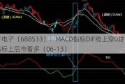 上声电子（688533）：MACD指标DIF线上穿0轴-技术指标上后市看多（06-13）