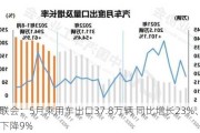 乘联会：5月乘用车出口37.8万辆 同比增长23%、环比下降9%