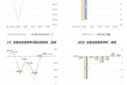 国统股份：预计2024年上半年净利润亏损4000万元~5500万元