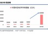 市场资金转向低位补涨股，低空经济和车路云受关注