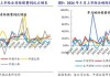 开源非银策略：交易量环比改善，关注非银板块beta催化