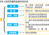 如何应对市场突发事件