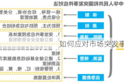 如何应对市场突发事件