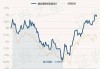 嘉实港股优势混合A：净值下跌0.86%，近6个月收益率达11.89%