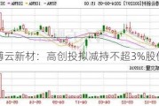 博云新材：高创投拟减持不超3%股份