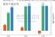 城地香江：中移动IDC订单对公司的盈利贡献具有不确定性