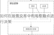 如何在股票交易中利用枢轴点进行决策