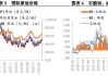 PX与PTA供需改善：下游聚酯开工回升，价格反弹预期增强