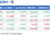 天玛智控(688570.SH)拟每股派0.4元 于6月4日分红