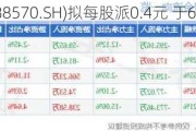 天玛智控(688570.SH)拟每股派0.4元 于6月4日分红